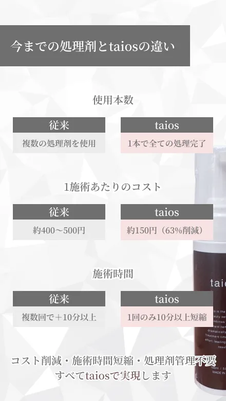 今までの処理剤とtaiosの違い